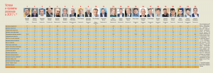 Дев’яте місце у рейтингу губернаторів за підсумками 2017-го отримав голова Хмельницької ОДА