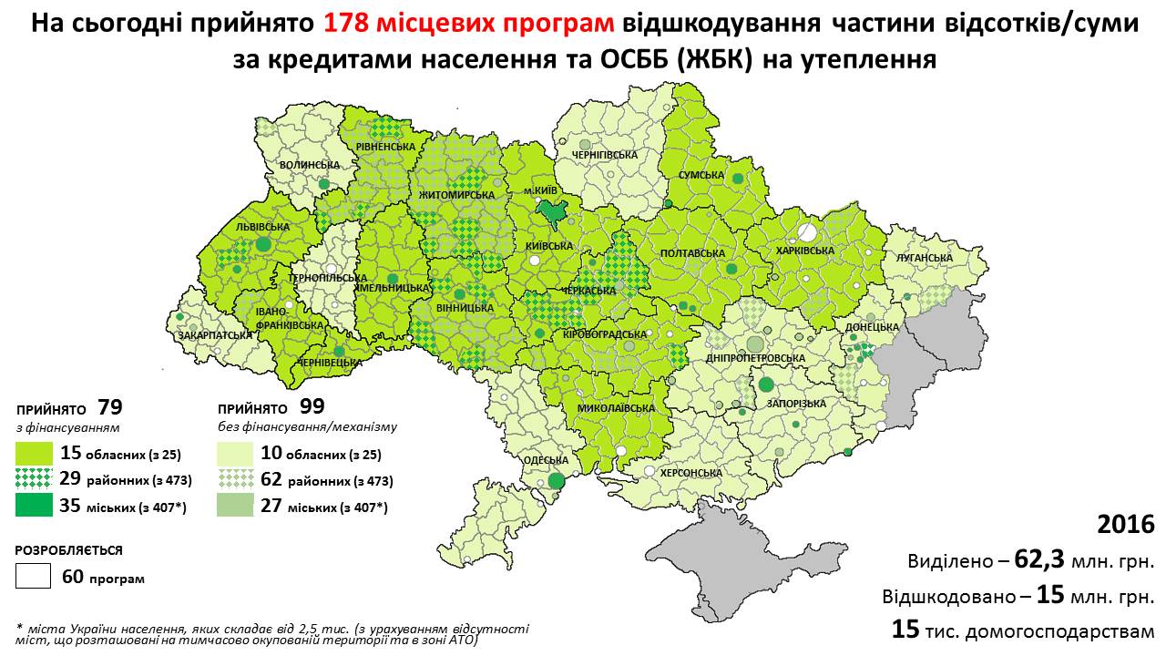 Уряд закликав голів ОДА та мерів активніше допомагати людям проводити енергомодернізацію житла