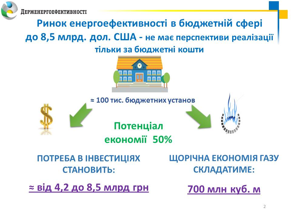 Вперше за роки незалежності в Україні стартувала енергомодернізація бюджетних установ за механізмом енергосервісу