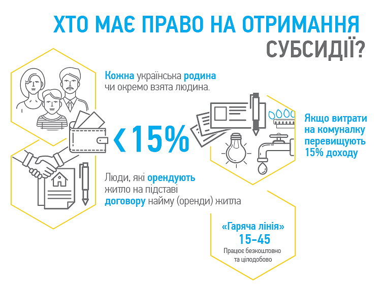 Більше 25 тис. домогосподарств області охоплено субсидіями