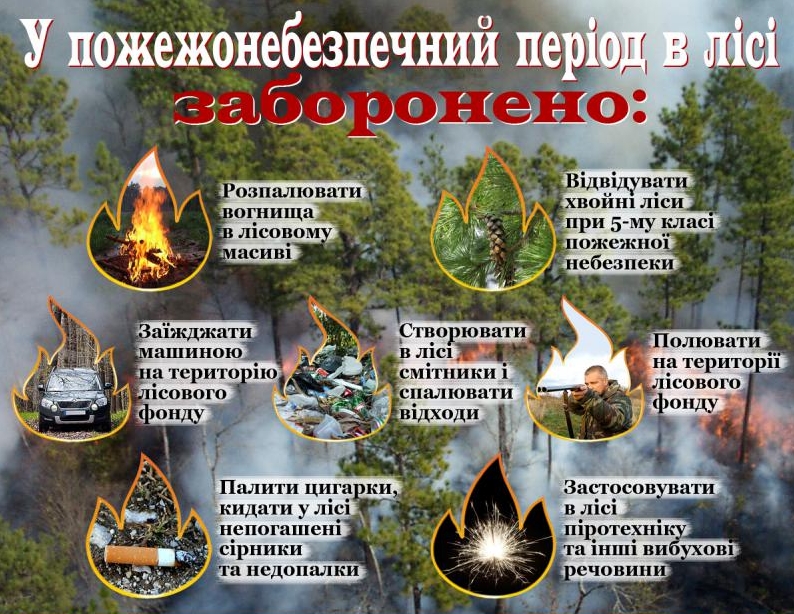 Управління з питань цивільного захисту населення  облдержадміністрації попереджає!