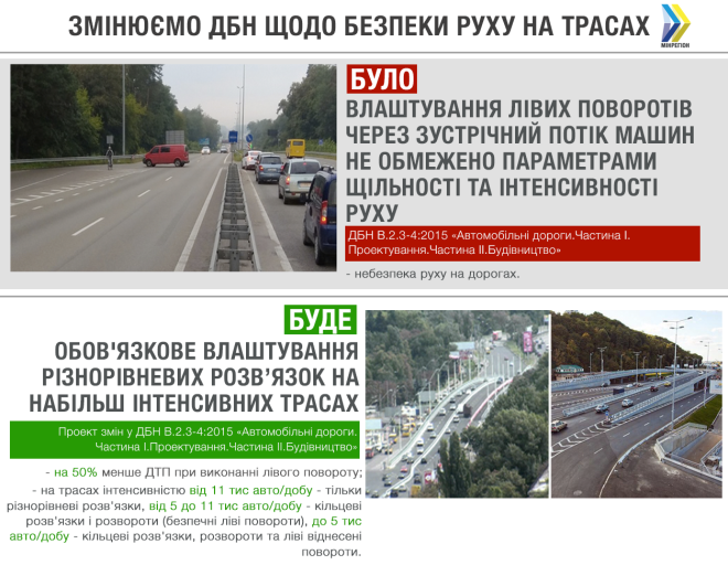 Безпека при виконанні лівих поворотів на трасах буде підвищена, – Парцхаладзе