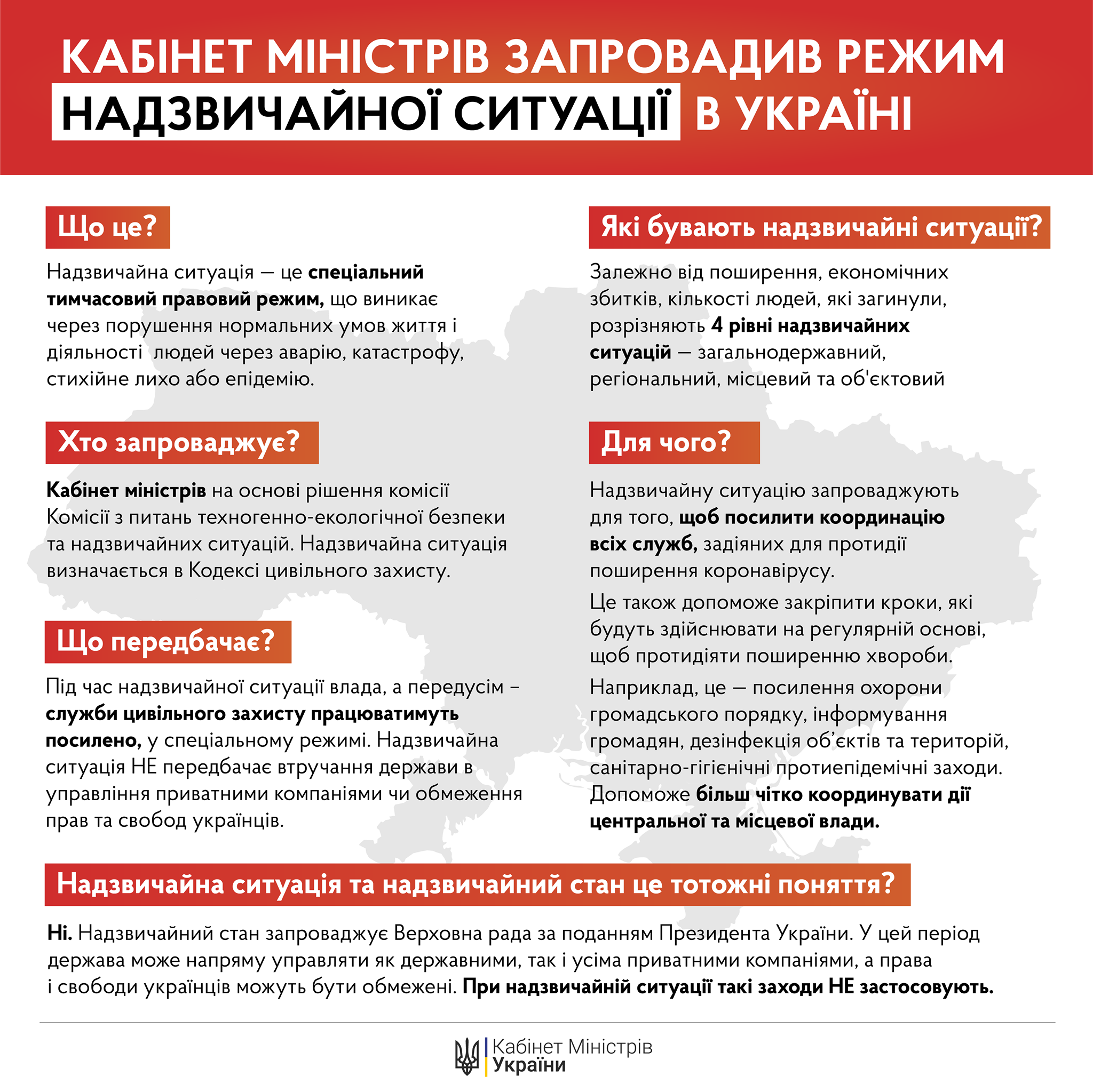 Режим надзвичайної ситуації запроваджений по всій території України на 30 днів