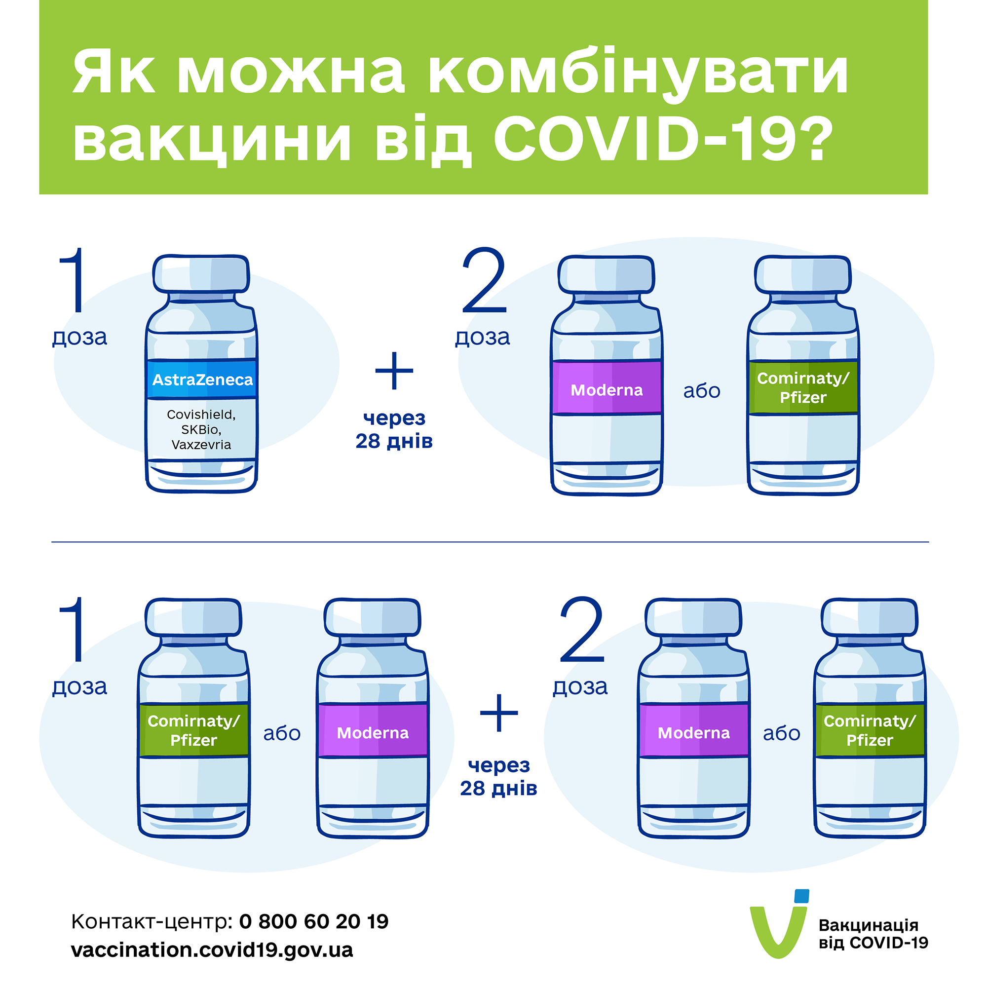 В Україні, як і в багатьох інших країнах, дозволено в певних випадках комбінувати різні вакцини проти COVID-19