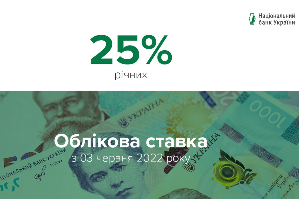 ВАЖЛИВО: Національний банк України підвищив облікову ставку до 25% річних