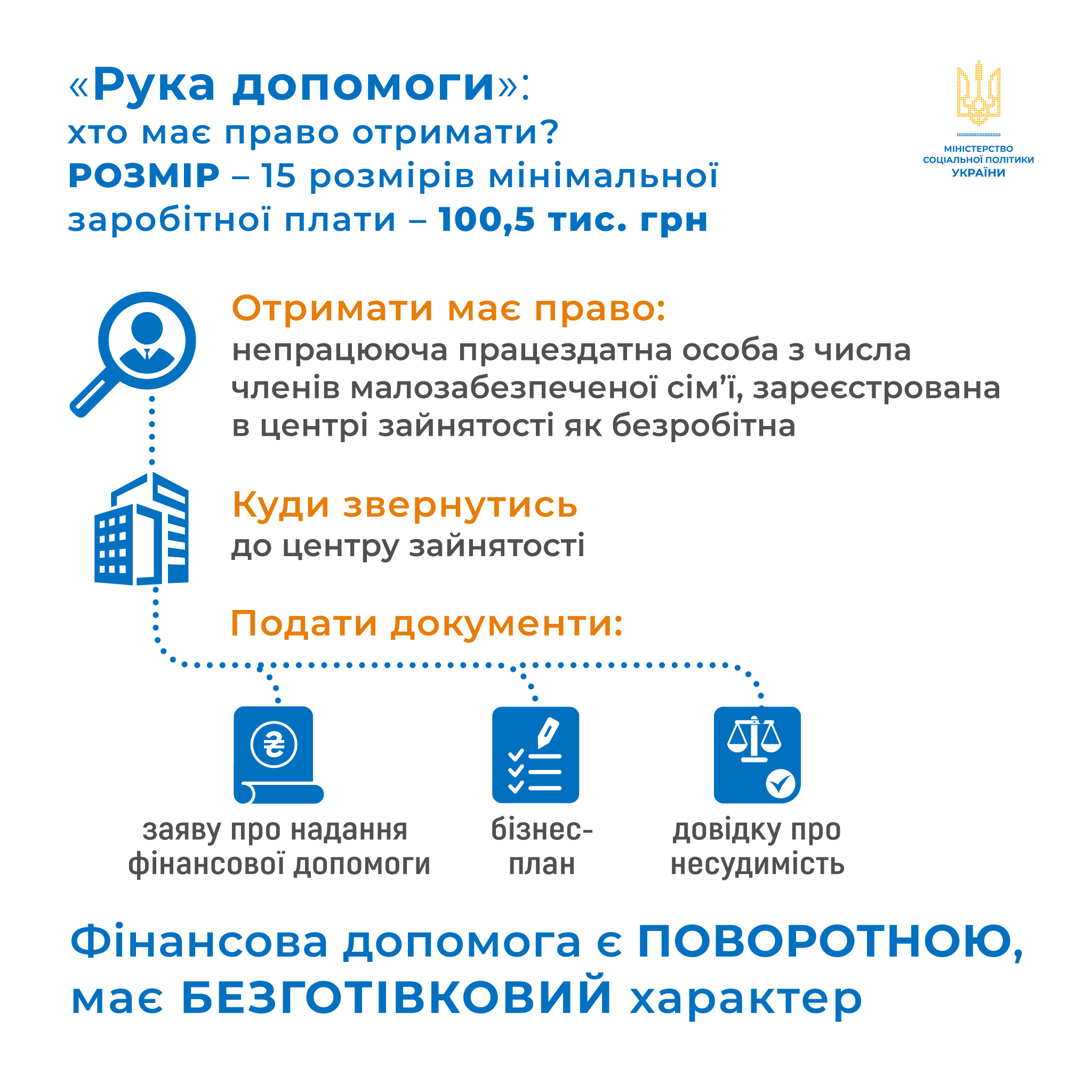 В Україні поновлено програму «Рука допомоги» – кредити непрацюючим громадянам з малозабезпечених сімей на початок чи розвиток власної справи