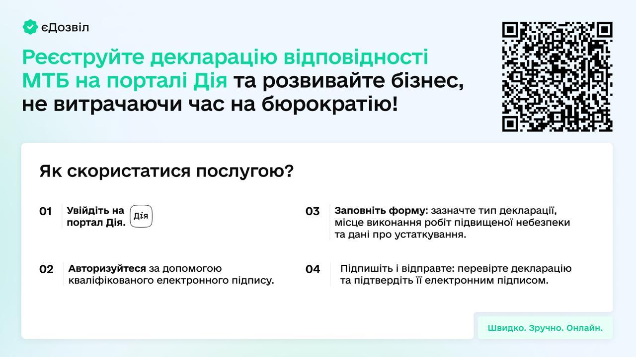 Подати декларацію – тепер через “Дію”!