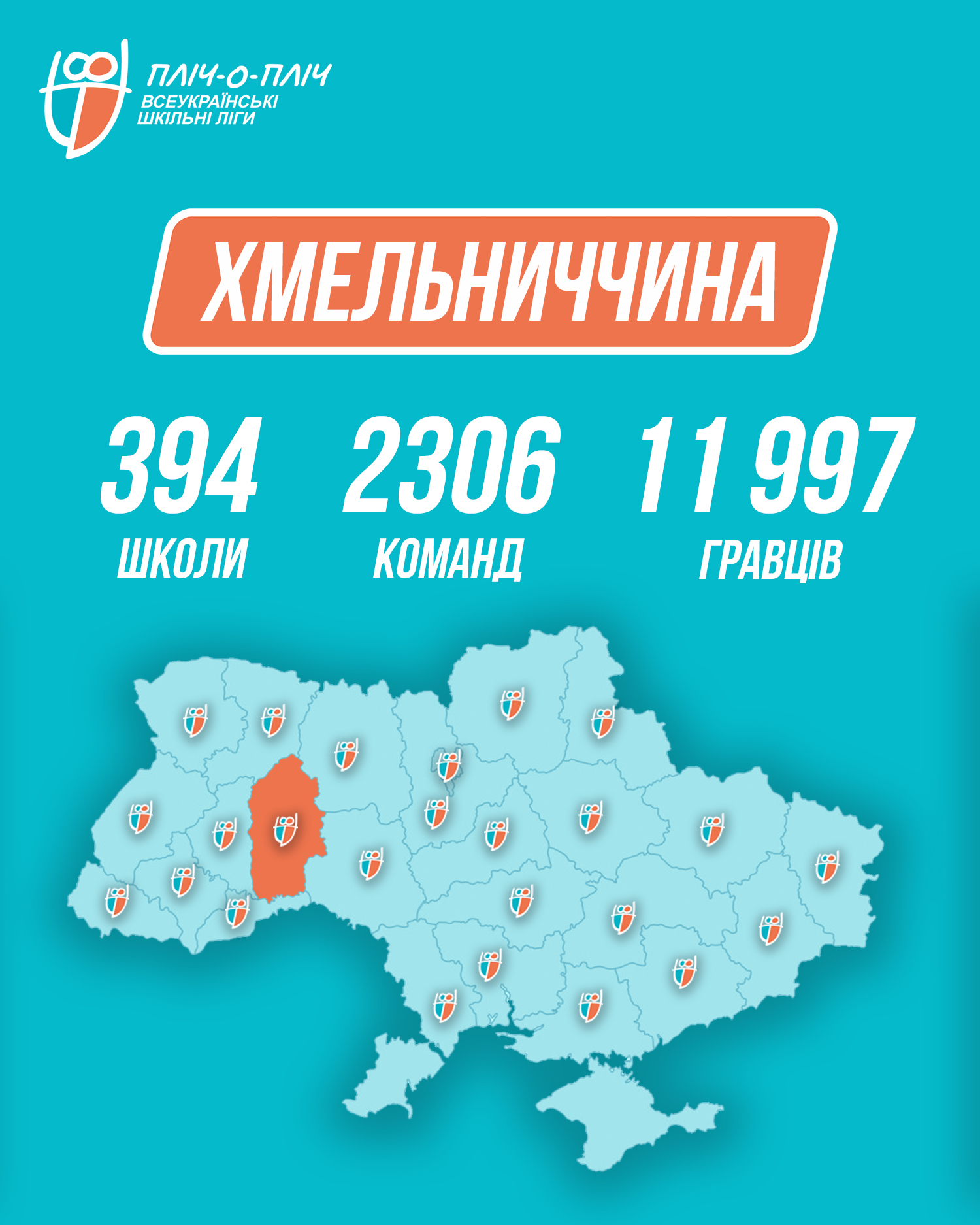 Майже мільйон учасників об’єднує третій сезон змагань «Пліч-о-пліч Всеукраїнські шкільні ліги»