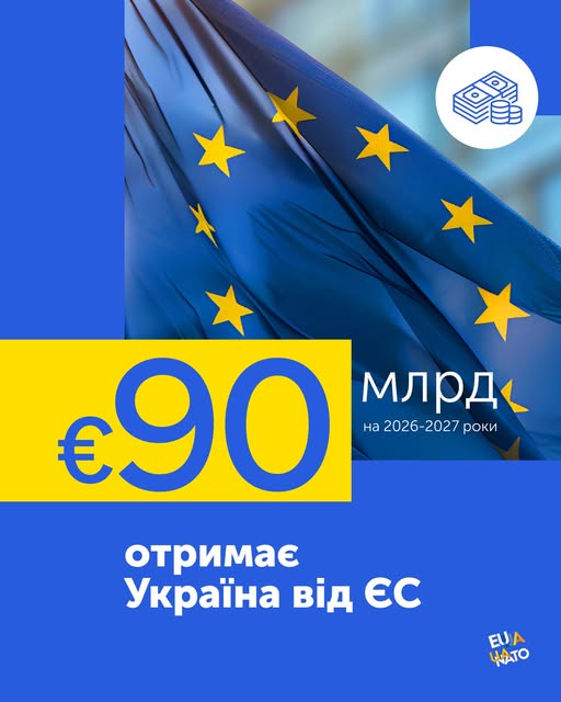 Україна отримає фінансову підтримку від ЄС у 90 млрд євро на 2026-2027 роки