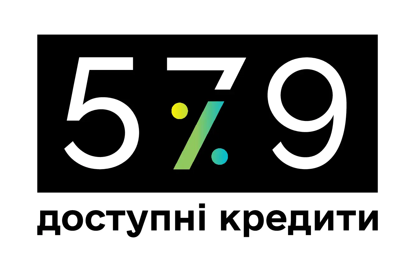 За програмою «Доступні кредити 5-7-9%» протягом травня підприємці області отримали 144 пільгові кредити на суму 408,56 млн гривень