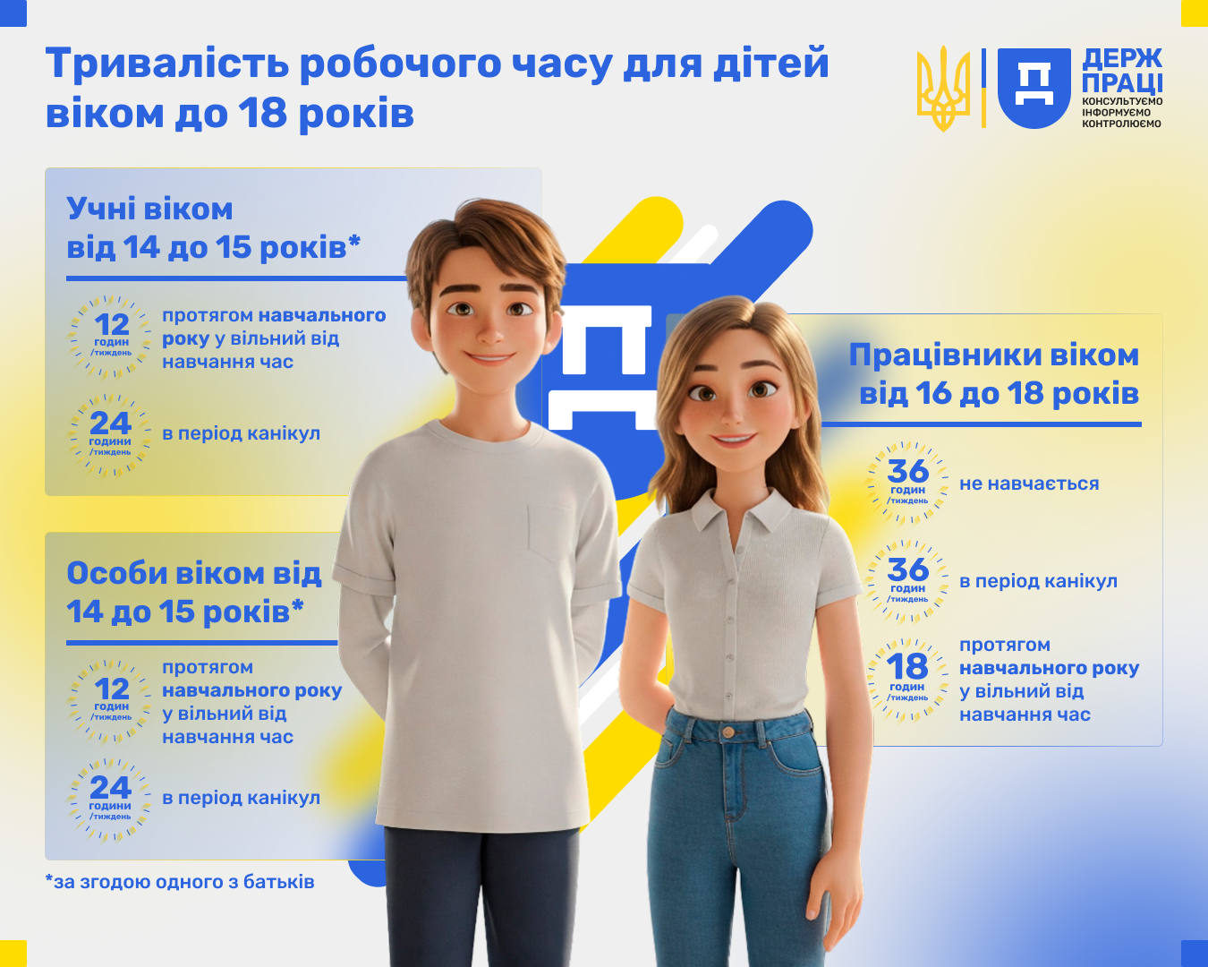 12 червня відзначають Всесвітній день боротьби з дитячою працею